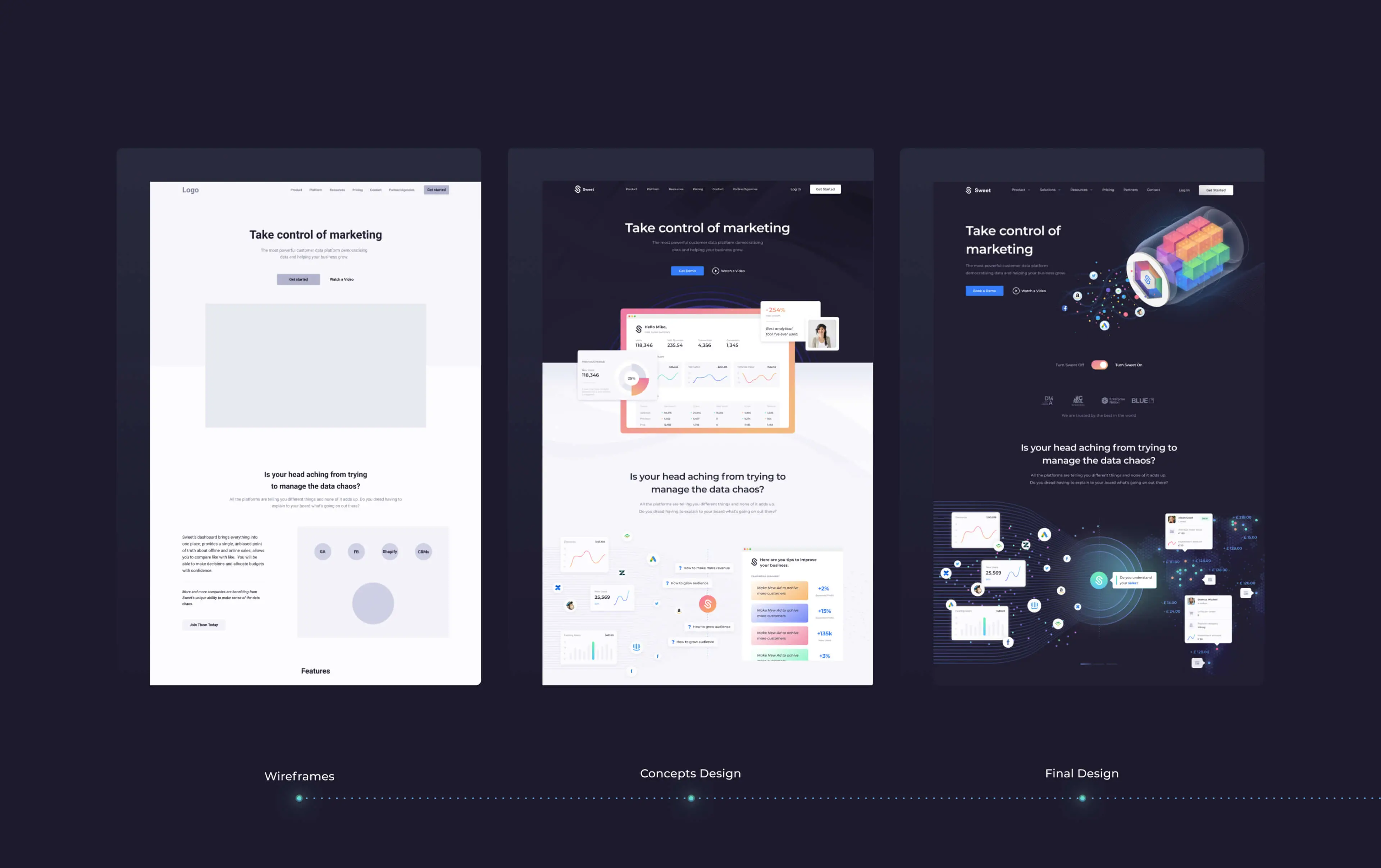 Website redesignfor Sweet Analytics. 7