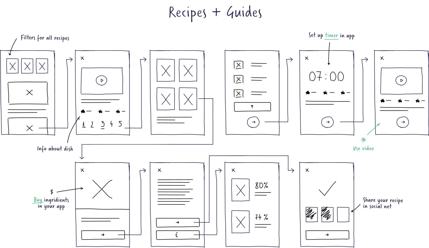 Manual Software Testing Services 49